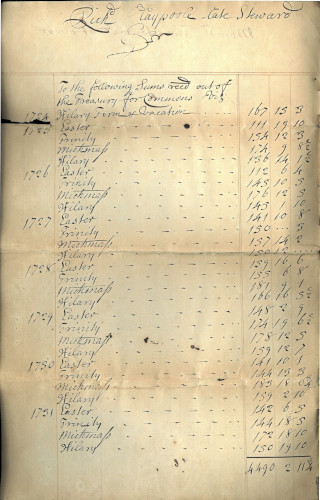 Steward’s account showing money received out of the Treasury for commons and sums paid into the Treasury, 1724-1735 (MT/7/MIS/16)