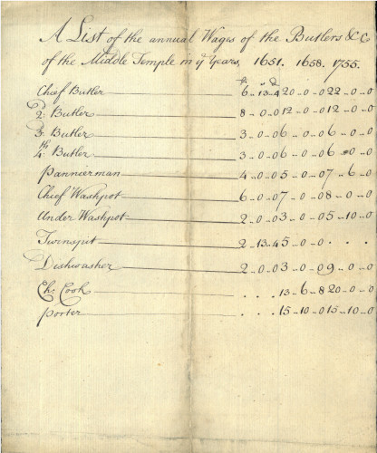 A comparative list of annual wages of the servants of the Inn in 1651, 1658 and 1755 (MT/8/SMP/80)