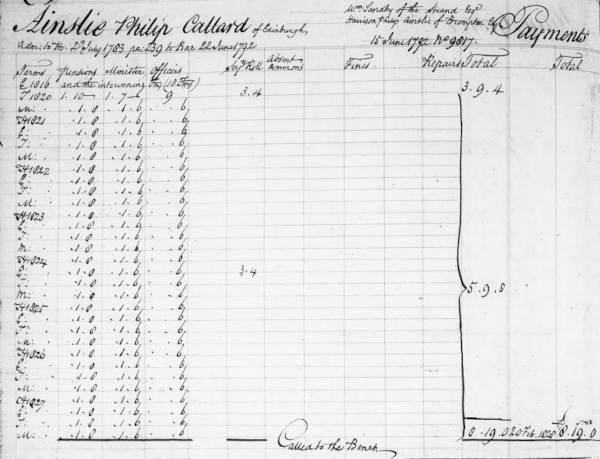 Entry in the Barrsters Ledger showing that the payment by every member to the Master of the Temple (or Minister) of 18d, or 1s 6d, persisted two centuries after the Mastership of Doctor Micklethwaite, c.1830 (MT/3/BAL/5)